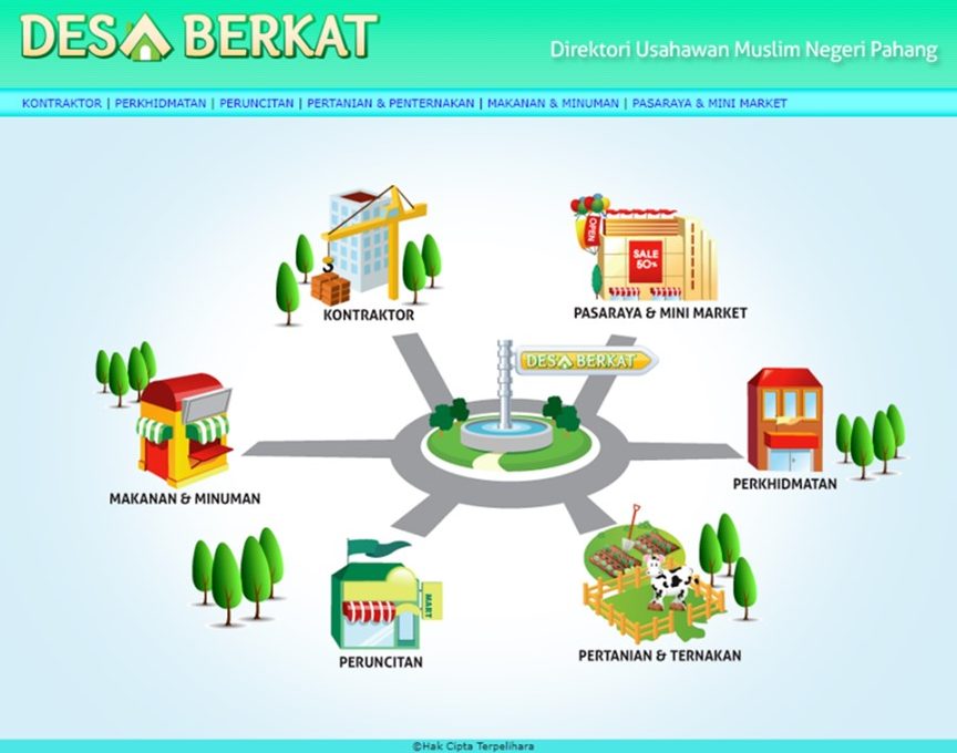 DESA BERKAT (2012)