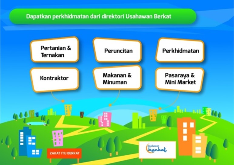 USAHAWAN BERKAT (2015)